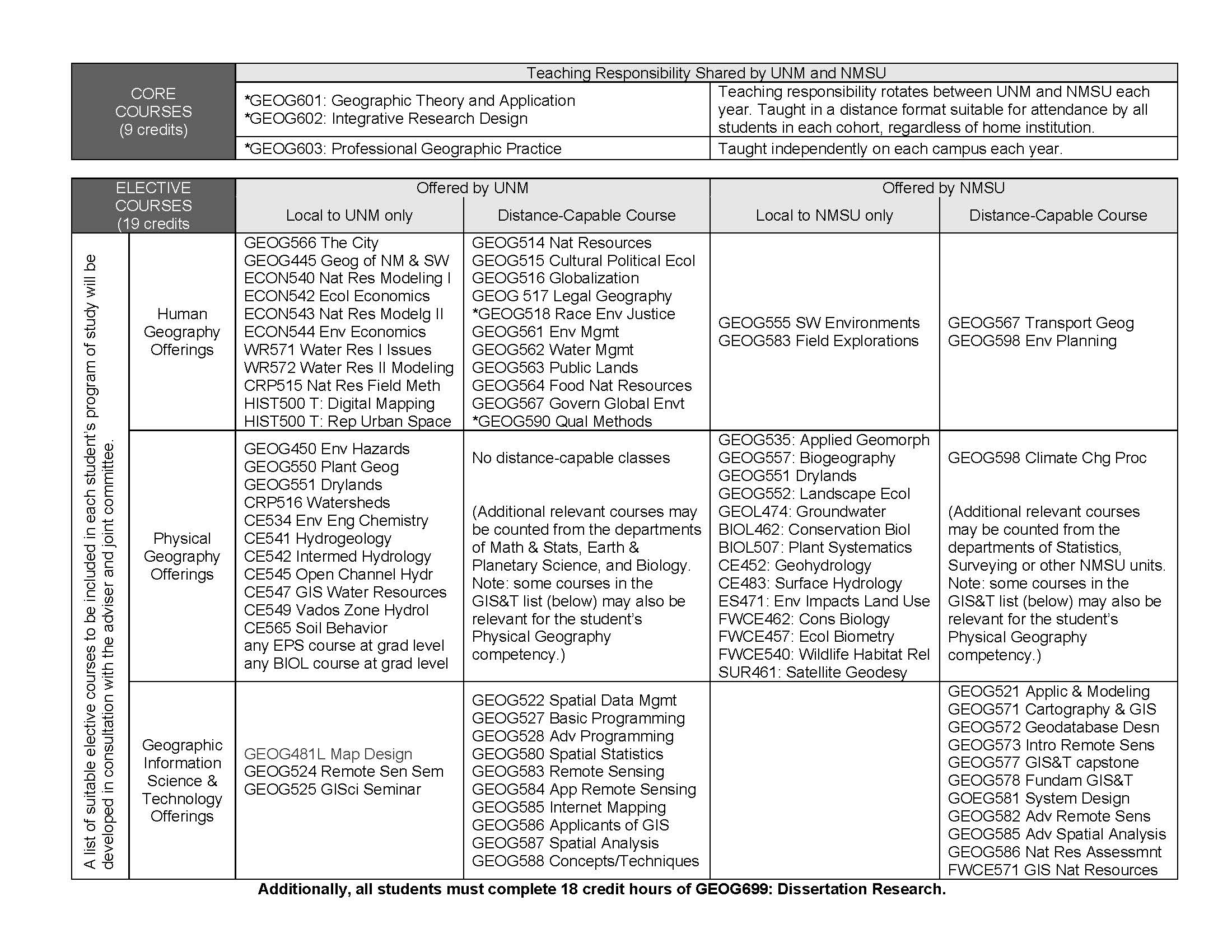 Curriculum at a glance img